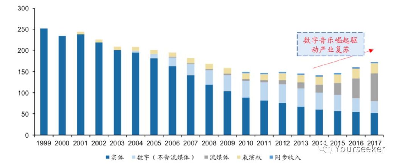 音乐平台们正在谋划一场内容的供给侧变革         音乐平台们正在谋划一场内容的供给侧变革