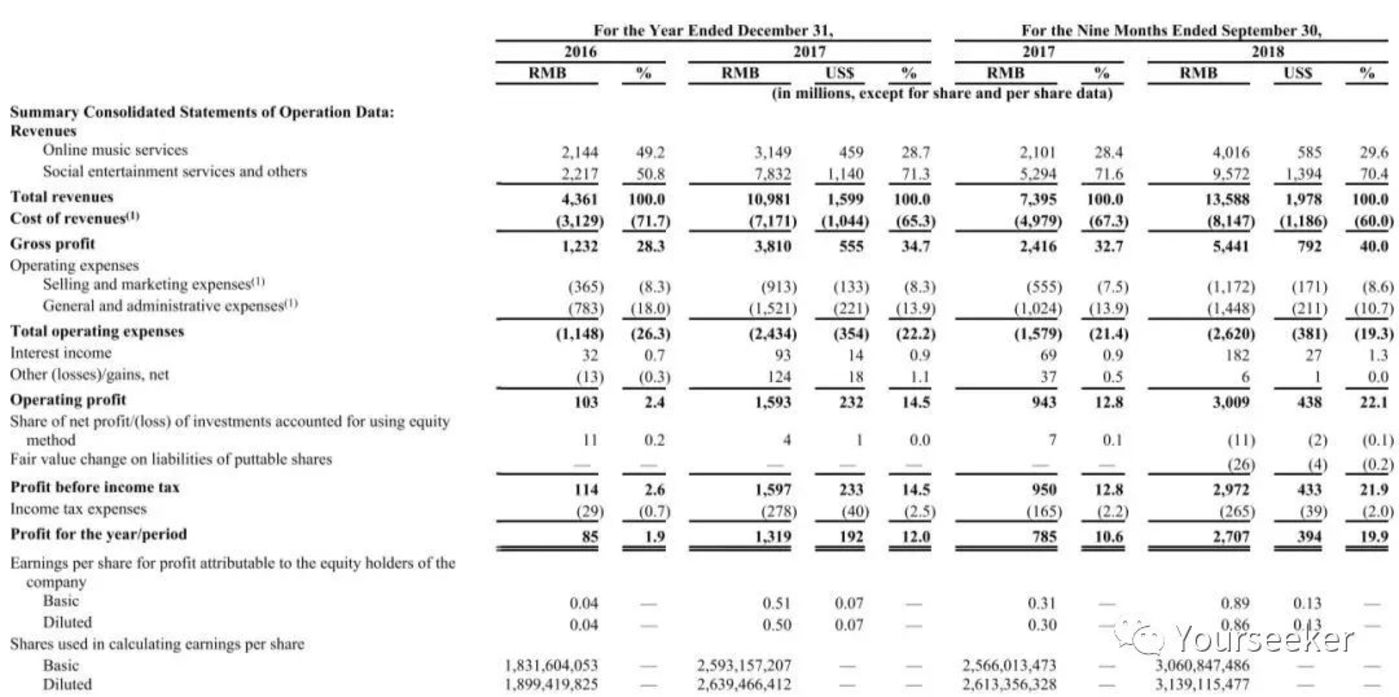 音乐平台们正在谋划一场内容的供给侧变革         音乐平台们正在谋划一场内容的供给侧变革