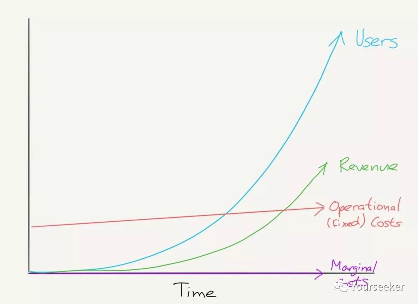 音乐平台们正在谋划一场内容的供给侧变革         音乐平台们正在谋划一场内容的供给侧变革