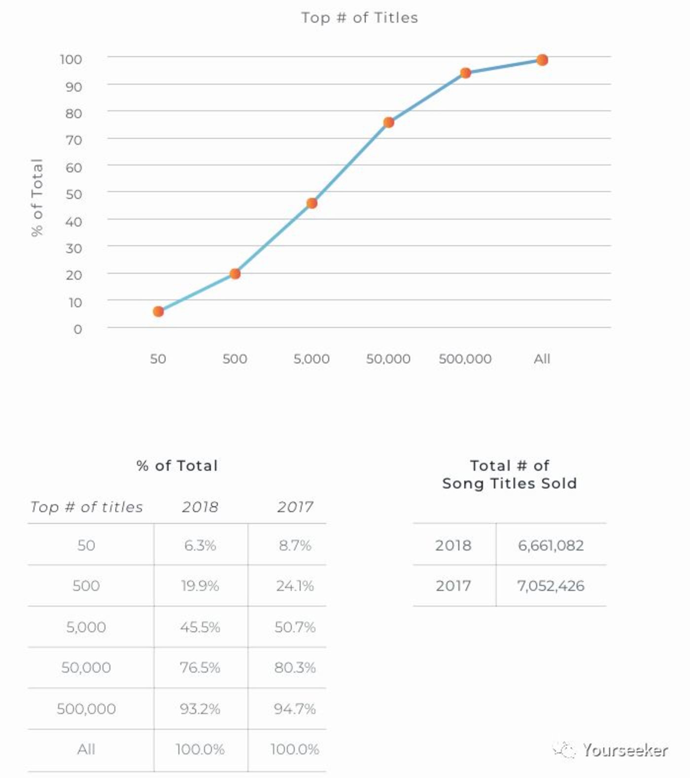 音乐平台们正在谋划一场内容的供给侧变革         音乐平台们正在谋划一场内容的供给侧变革